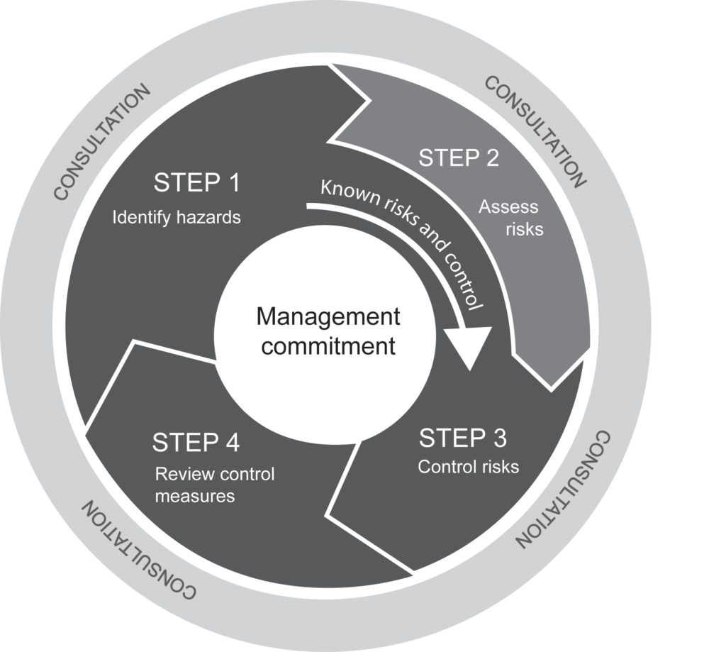 Follow Workplace Policies and Procedures 7 - Skills Base Australia